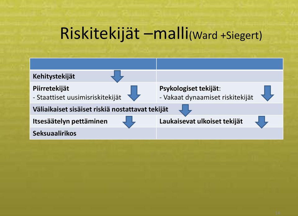 nostattavat tekijät Itsesäätelyn pettäminen Seksuaalirikos