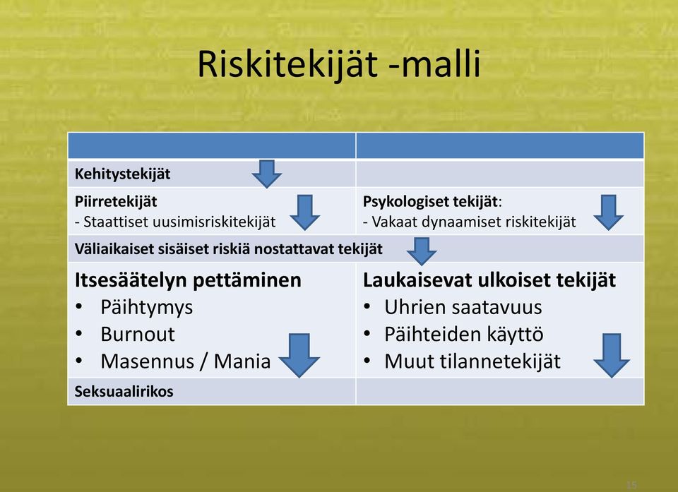 Burnout Masennus / Mania Seksuaalirikos Psykologiset tekijät: - Vakaat dynaamiset