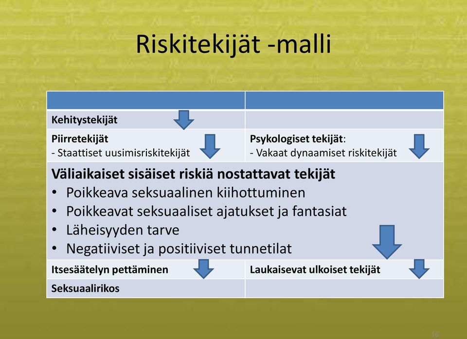 Poikkeava seksuaalinen kiihottuminen Poikkeavat seksuaaliset ajatukset ja fantasiat Läheisyyden