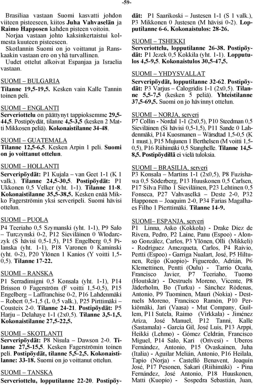 Kesken vain Kalle Tannin toinen peli. SUOMI ENGLANTI Serveriottelu on päättynyt tappioksemme 29,5-44,5. Postipöydät, tilanne 4,5-3,5 (kesken 2 Matti Mikkosen peliä). Kokonaistilanne 34-48.