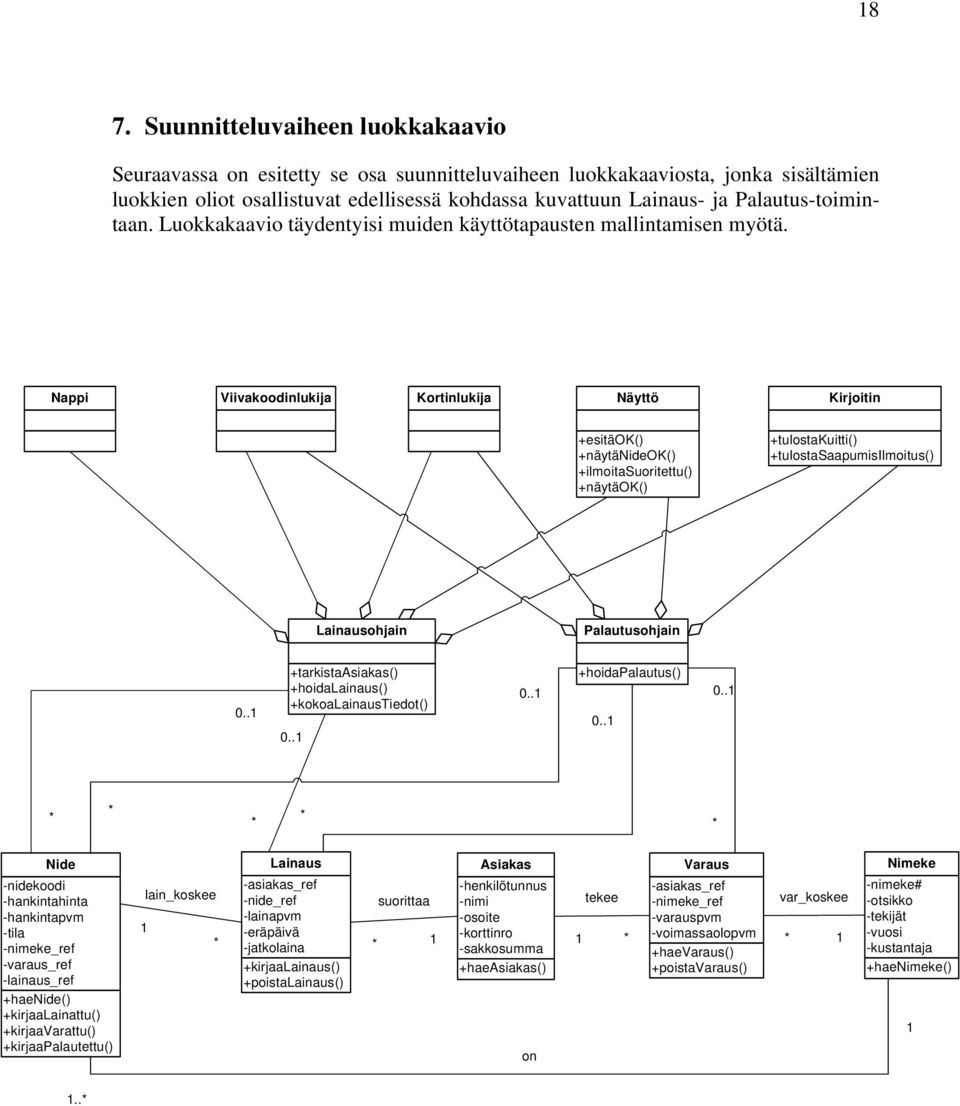 Nappi Viivakoodinlukija Kortinlukija Näyttö Kirjoitin +esitäok() +näytänideok() +ilmoitasuoritettu() +näytäok() +tulostakuitti() +tulostasaapumisilmoitus() Lainausohjain Palautusohjain 0.