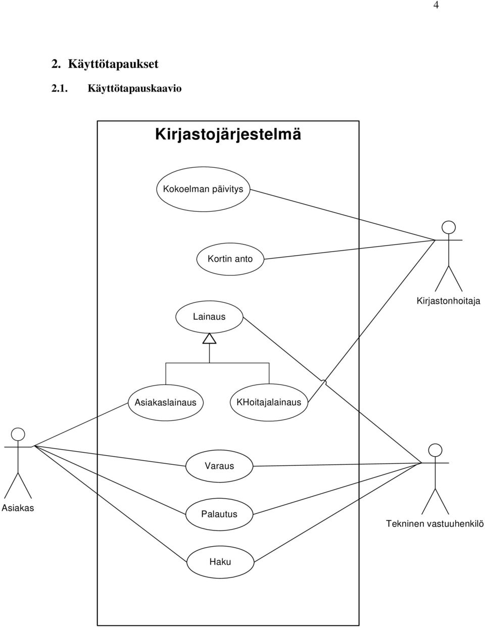 päivitys Kortin anto Lainaus Kirjastonhoitaja