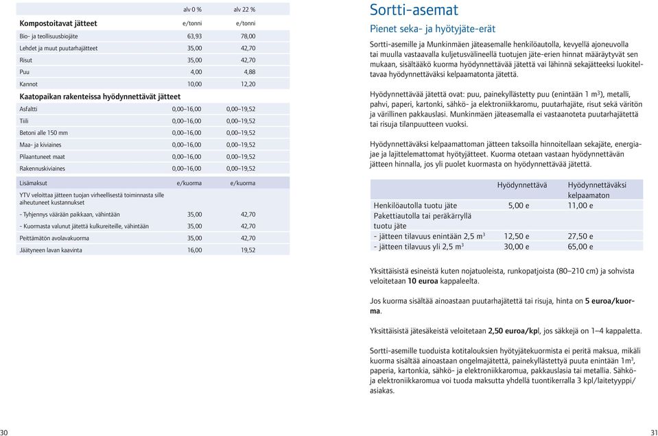 16,00 0,00 19,52 Rakennuskiviaines 0,00 16,00 0,00 19,52 Lisämaksut e/kuorma e/kuorma YTV veloittaa jätteen tuojan virheellisestä toiminnasta sille aiheutuneet kustannukset - Tyhjennys väärään