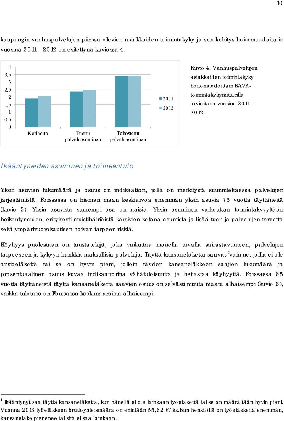 Vanhuspalvelujen asiakkaiden toimintakyky hoitomuodoittain RAVAtoimintakykymittarilla arvioituna vuosina 2011 2012.