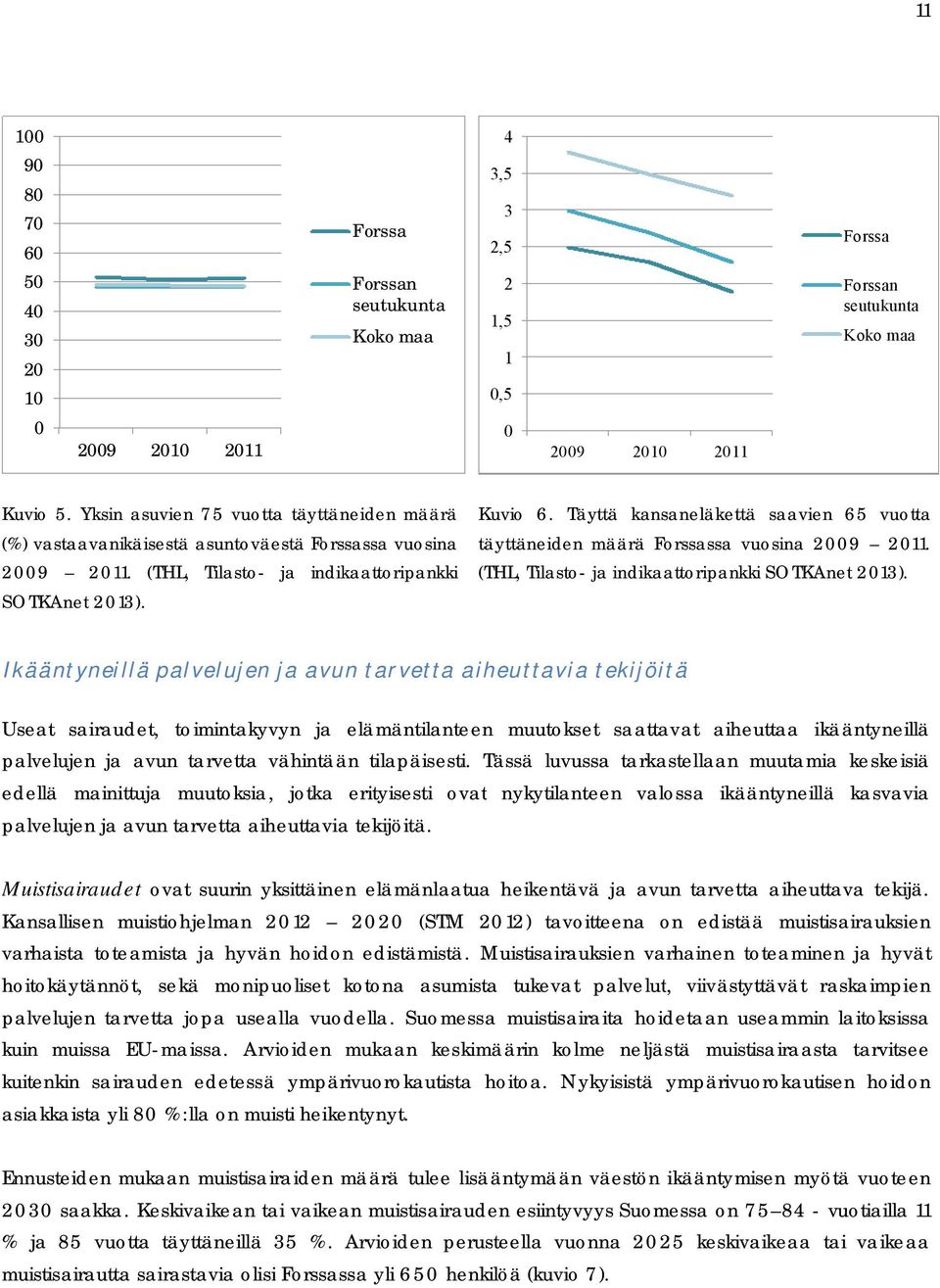 Täyttä kansaneläkettä saavien 65 vuotta täyttäneiden määrä Forssassa vuosina 2009 2011. (THL, Tilasto ja indikaattoripankki SOTKAnet 2013).