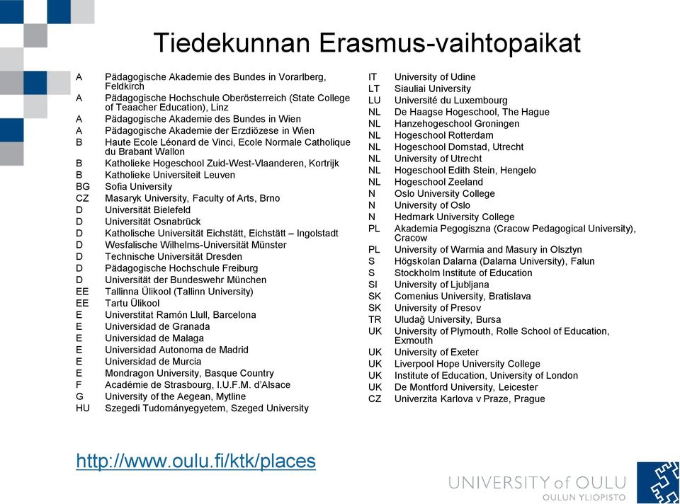 Katholieke Hogeschool Zuid-West-Vlaanderen, Kortrijk Katholieke Universiteit Leuven Sofia University Masaryk University, Faculty of Arts, Brno Universität Bielefeld Universität Osnabrück Katholische