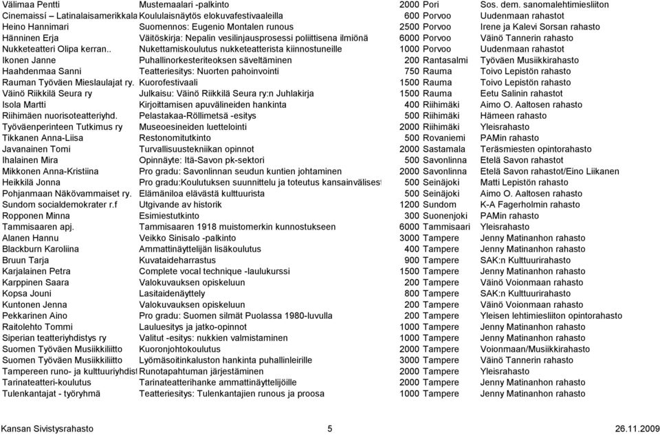 6000 Porvoo Väinö Tannerin rahasto Nukketeatteri Olipa kerran.