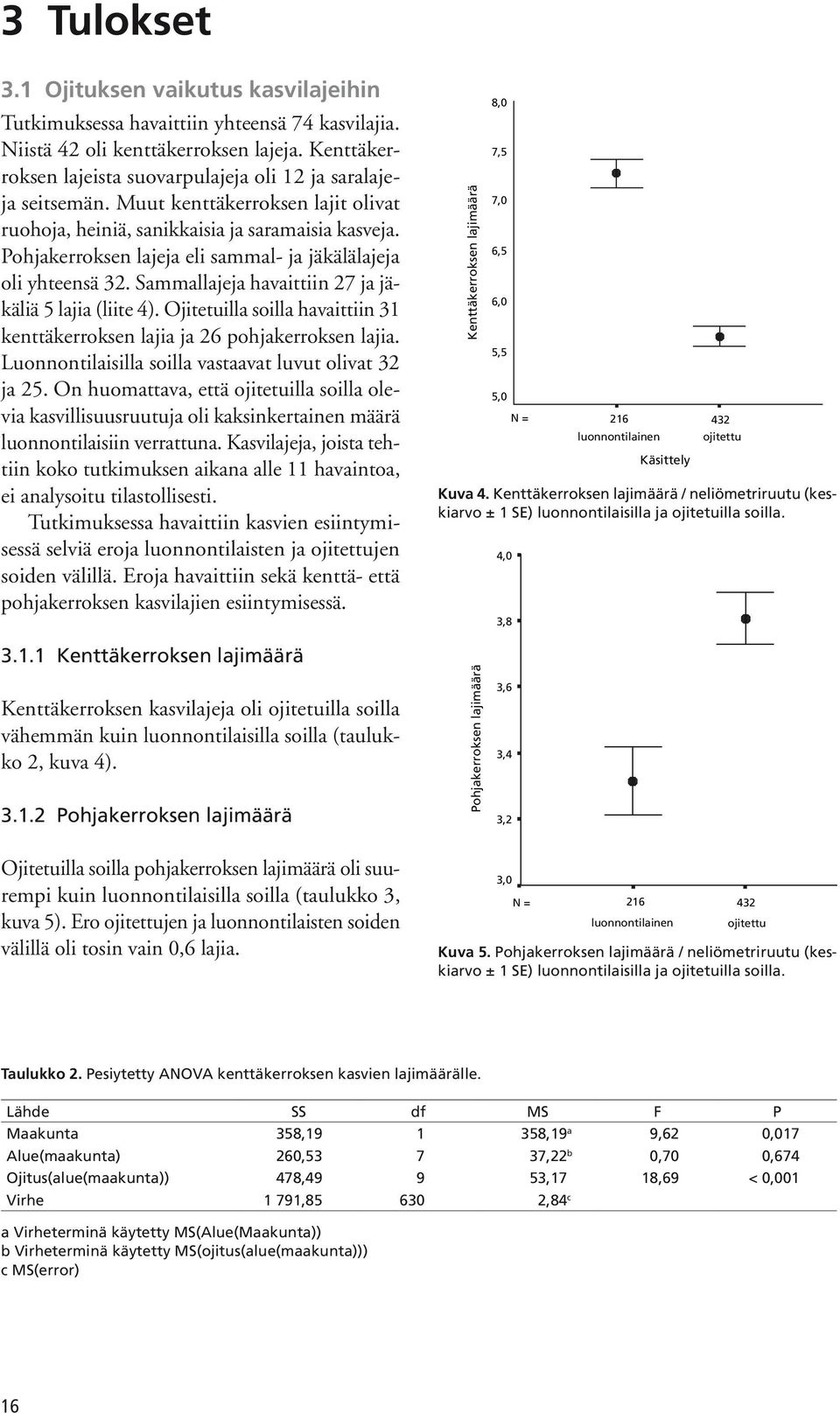 Pohjakerroksen lajeja eli sammal ja jäkälälajeja oli yhteensä 32. Sammallajeja havaittiin 27 ja jäkäliä 5 lajia (liite 4).