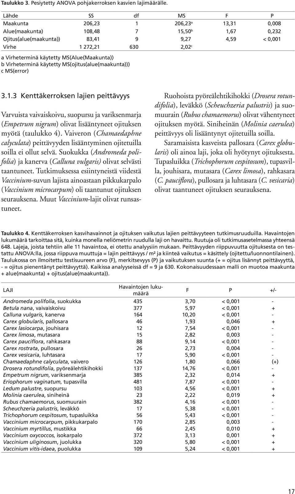 MS(Alue(Maakunta)) b Virheterminä käytetty MS(ojitus(alue(maakunta))) c MS(error) 3.1.