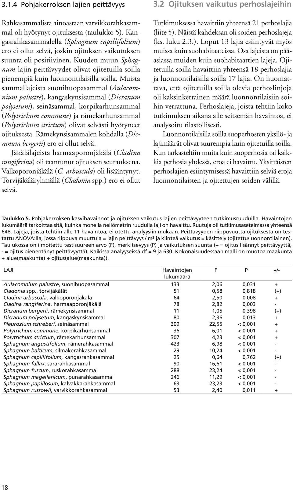 Kuuden muun Sphagnumlajin peittävyydet olivat ojitetuilla soilla pienempiä kuin luonnontilaisilla soilla.