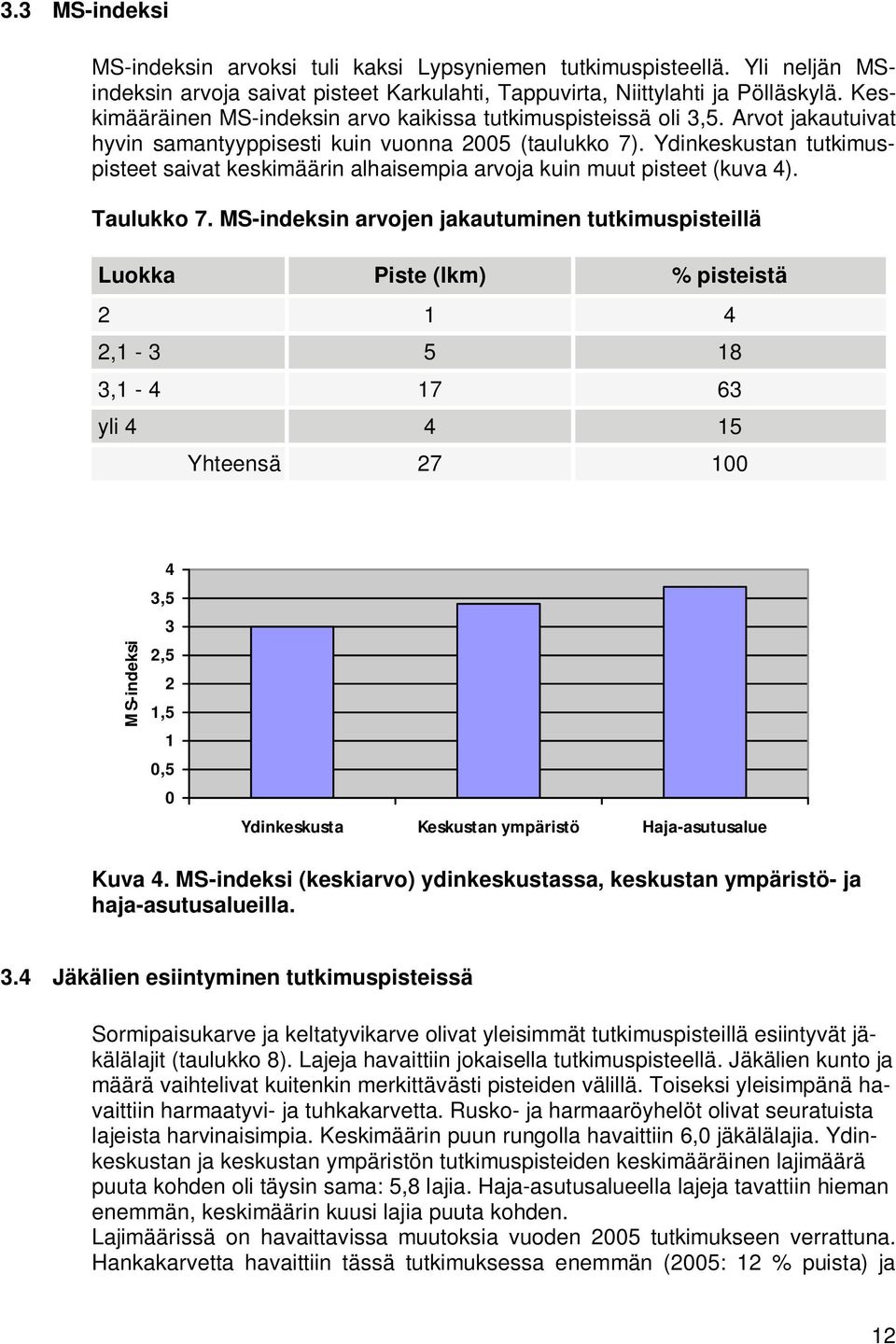 Ydinkeskustan tutkimuspisteet saivat keskimäärin alhaisempia arvoja kuin muut pisteet (kuva 4). Taulukko 7.