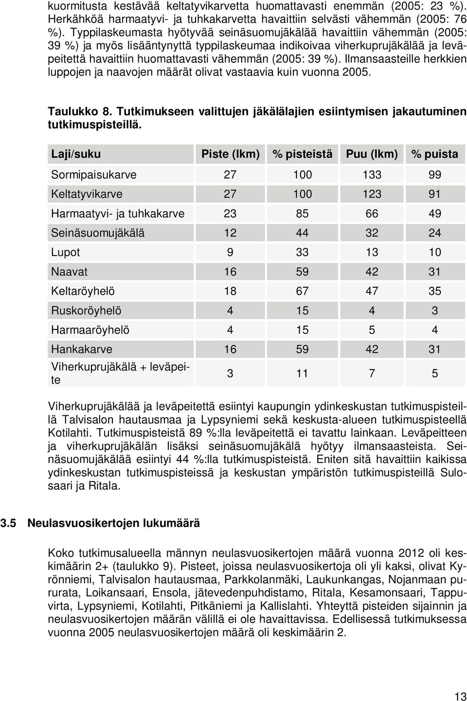 39 %). Ilmansaasteille herkkien luppojen ja naavojen määrät olivat vastaavia kuin vuonna 2005. Taulukko 8. Tutkimukseen valittujen jäkälälajien esiintymisen jakautuminen tutkimuspisteillä.