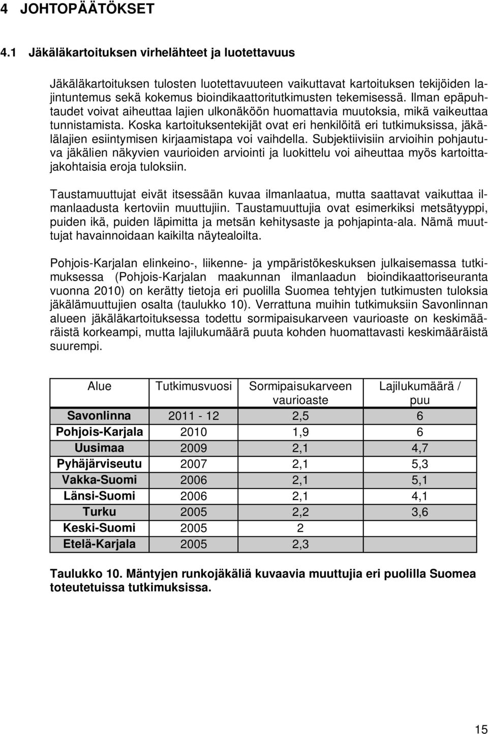 Ilman epäpuhtaudet voivat aiheuttaa lajien ulkonäköön huomattavia muutoksia, mikä vaikeuttaa tunnistamista.