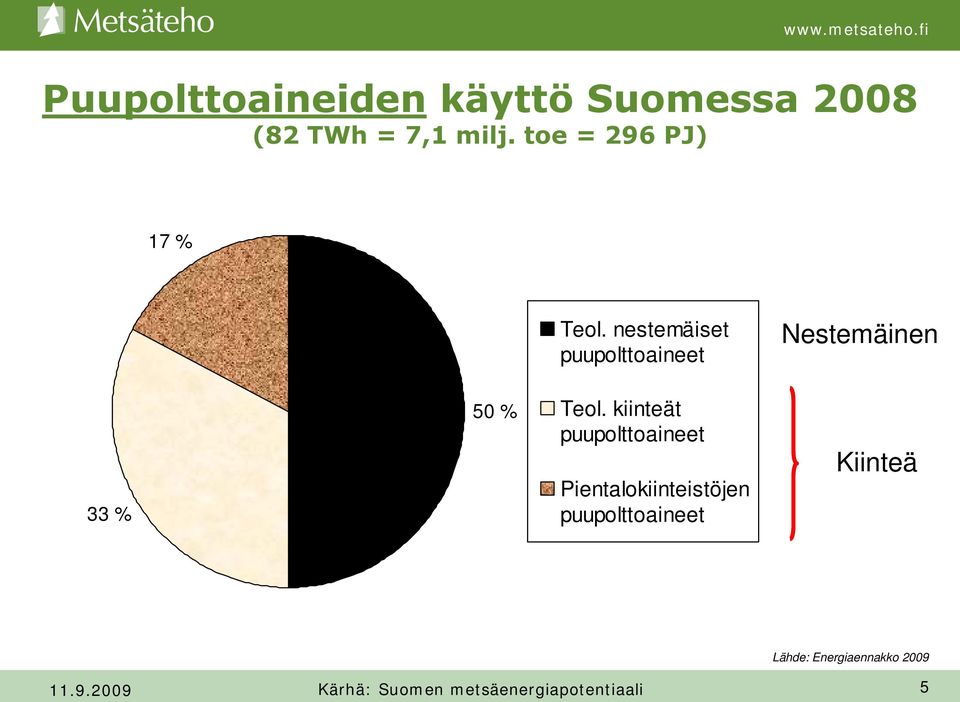 nestemäiset puupolttoaineet 50 % Teol.