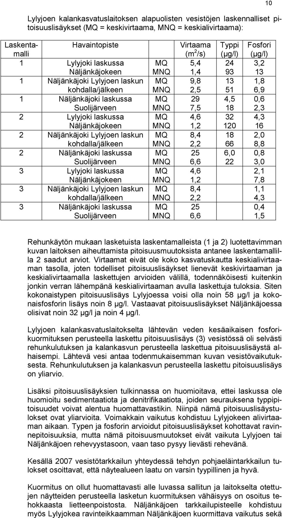 laskussa Suolijärveen 3 Lylyjoki laskussa Näljänkäjokeen 3 Näljänkäjoki Lylyjoen laskun kohdalla/jälkeen 3 Näljänkäjoki laskussa Suolijärveen MQ MNQ MQ MNQ MQ MNQ MQ MNQ MQ MNQ MQ MNQ MQ MNQ MQ MNQ