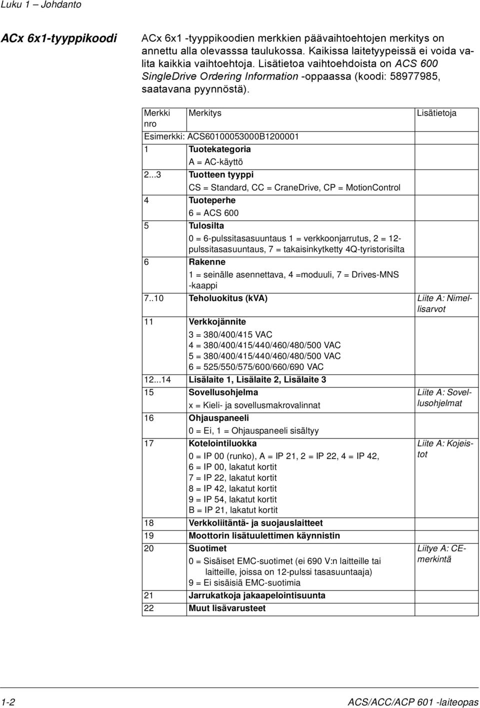 Esimerkki: ACS60100053000B1200001 1 Tuotekategoria A = AC-käyttö 2.