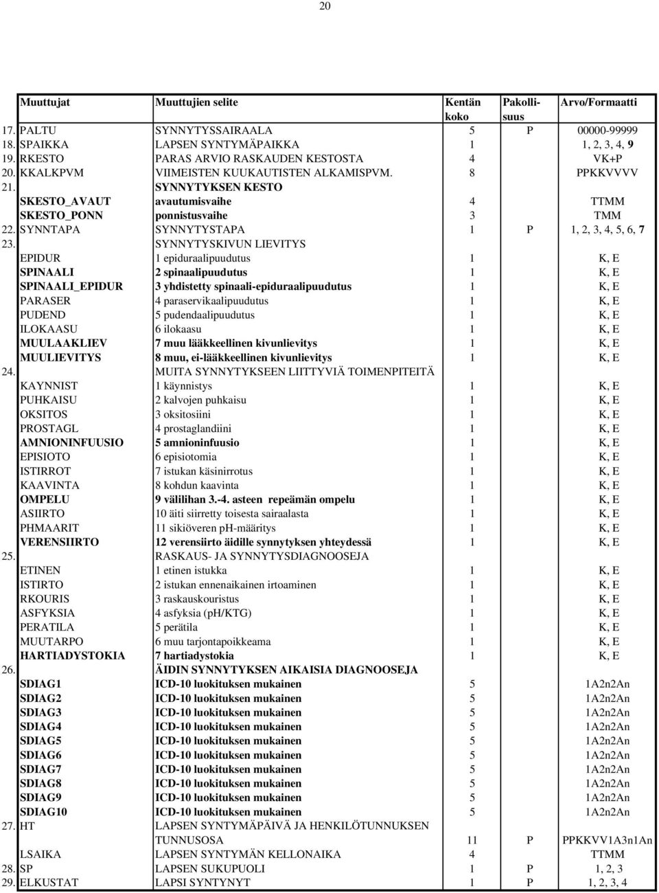 SYNNTAPA SYNNYTYSTAPA 1 P 1, 2, 3, 4, 5, 6, 7 23.