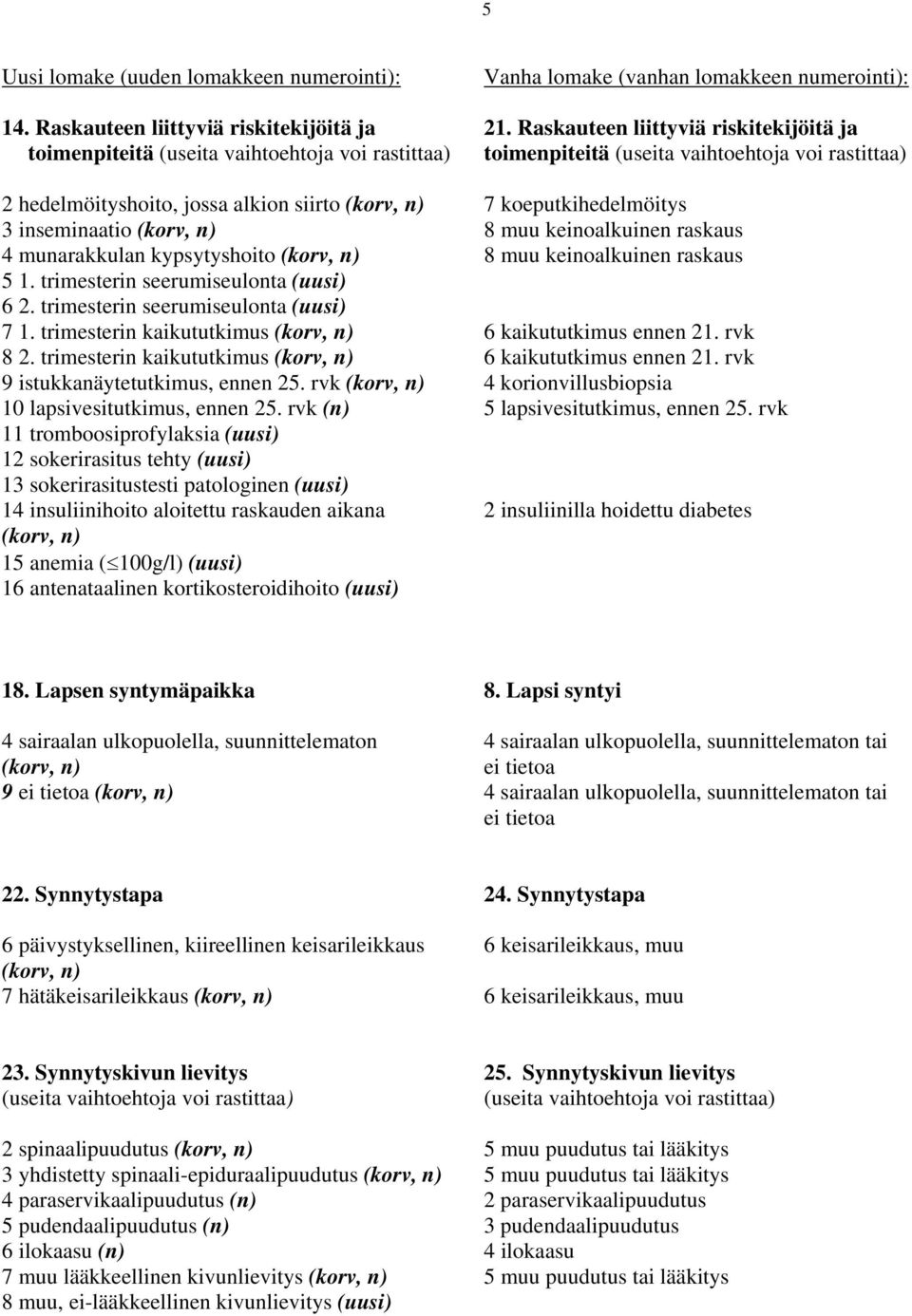 koeputkihedelmöitys 3 inseminaatio (korv, n) 8 muu keinoalkuinen raskaus 4 munarakkulan kypsytyshoito (korv, n) 8 muu keinoalkuinen raskaus 5 1. trimesterin seerumiseulonta (uusi) 6 2.