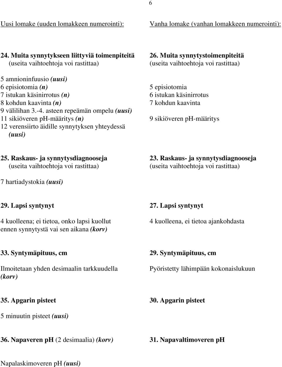 käsinirrotus 8 kohdun kaavinta (n) 7 kohdun kaavinta 9 välilihan 3.-4.