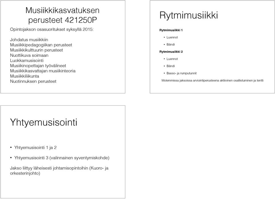 Rytmimusiikki Rytmimusiikki 1 Luennot Bändi Rytmimusiikki 2 Luennot Bändi Basso- ja rumputunnit Molemmissa jaksoissa arviointiperusteena aktiivinen