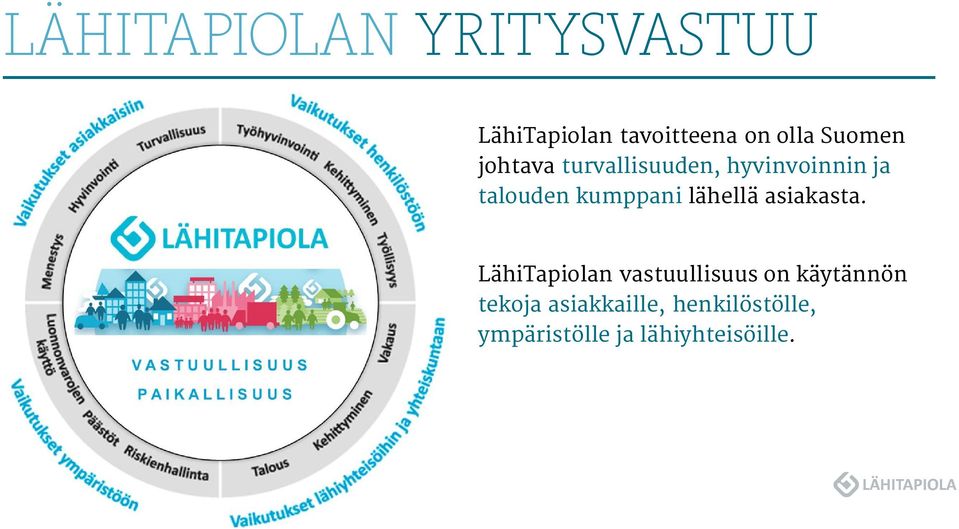 kumppani lähellä asiakasta.