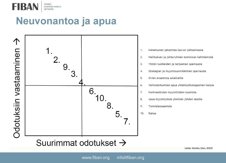 Lähde: