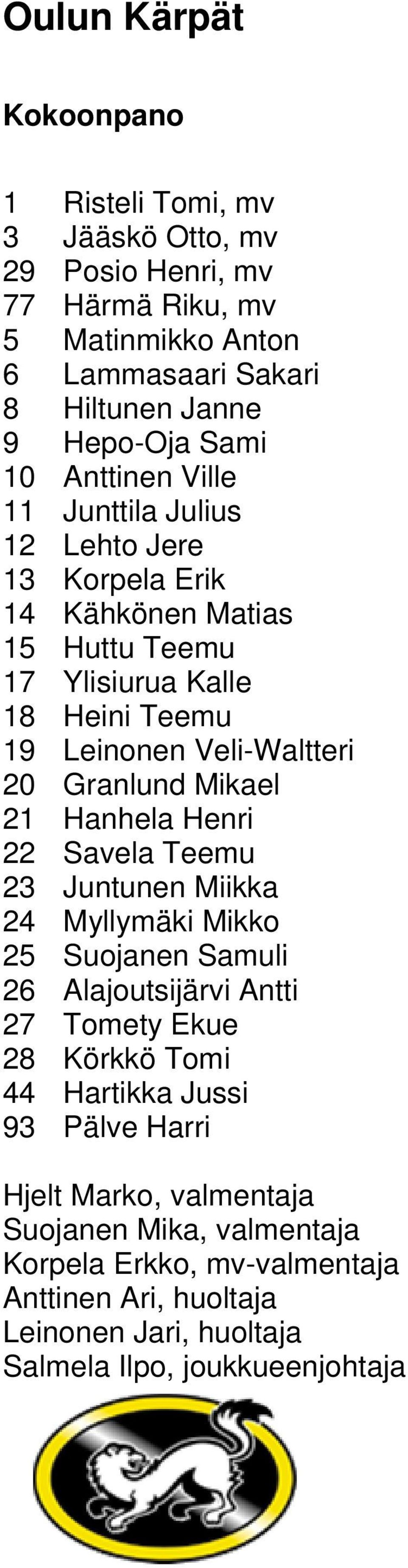 Granlund Mikael 21 Hanhela Henri 22 Savela Teemu 23 Juntunen Miikka 24 Myllymäki Mikko 25 Suojanen Samuli 26 Alajoutsijärvi Antti 27 Tomety Ekue 28 Körkkö Tomi 44