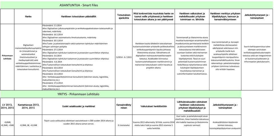 5.2014 Aihe:Tuote- ja palvelukonseptin sekä tuotannon työnkulun määrittäminen Digitaalisen tehtyjen valintojen pohjalta mainosmediajulkaisuympärist Päivämäärä: 27.5.2014 ön (interaktiiviset ja Aihe: Digitaalisen työnkulun tuotannon ja prosessien suunnittelun ohjeistus automatisoidut Päivämäärä: 3.