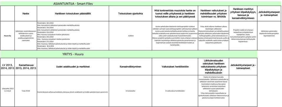 6.2014 Aihe: Koulutus sosiaalisen median palveluista Päivämäärä: 27.6.2014 Aihe: Koulutus, Sähköiset palvelualustat ja niiden käyttö ja mahdollisuudet Päivämäärä: 30.6.2014 Aihe: Koulutus, Sähköiset