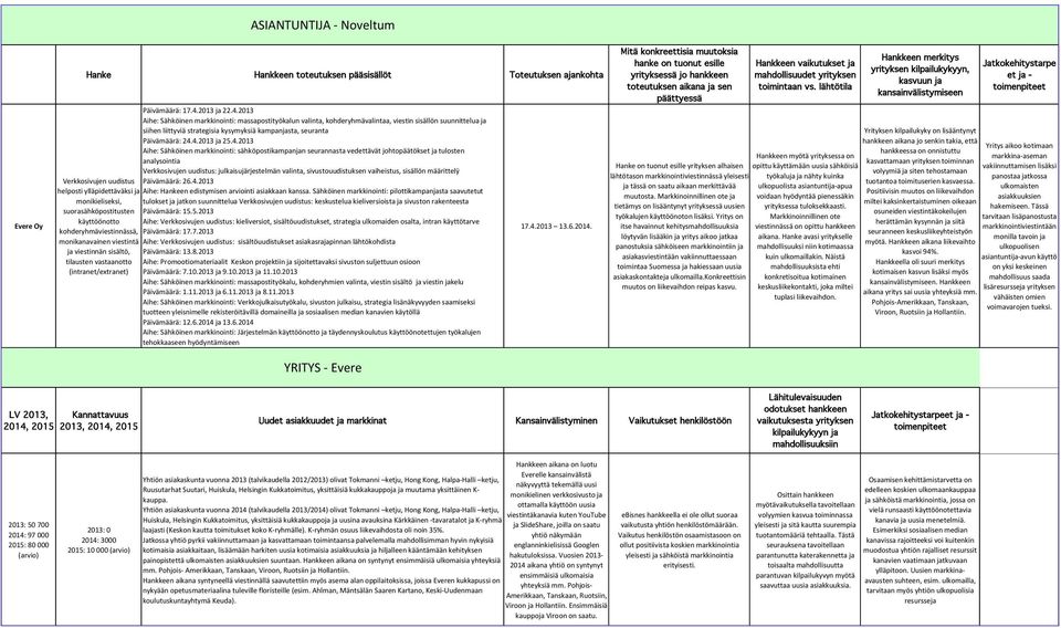 2013 Aihe: Sähköinen markkinointi: massapostityökalun valinta, kohderyhmävalintaa, viestin sisällön suunnittelua ja siihen liittyviä strategisia kysymyksiä kampanjasta, seuranta Päivämäärä: 24.