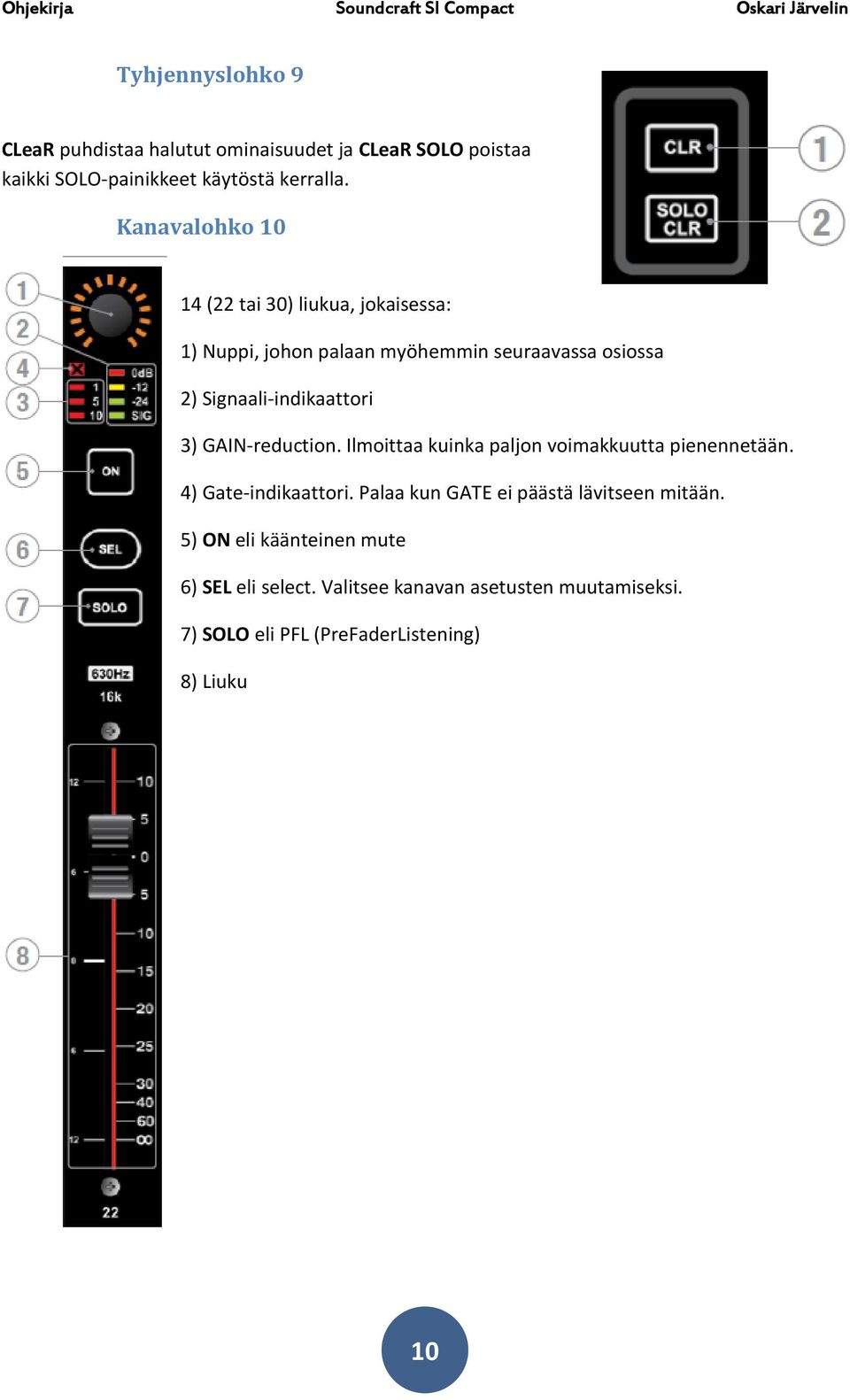 3) GAIN-reduction. Ilmoittaa kuinka paljon voimakkuutta pienennetään. 4) Gate-indikaattori.