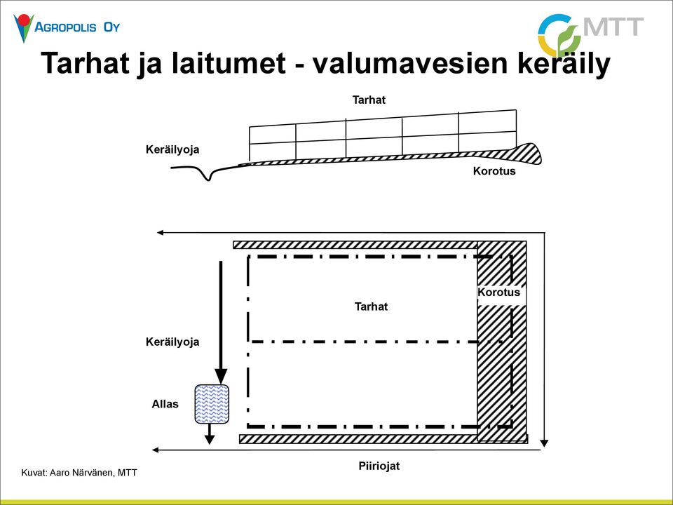 Tarhat Korotus Keräilyoja Allas