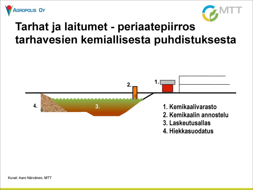 4. 3. 1. Kemikaalivarasto 2.