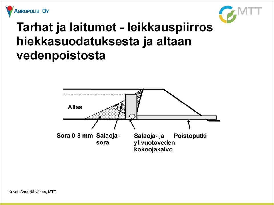 Allas Sora 0-8 mm Salaojasora Salaoja- ja