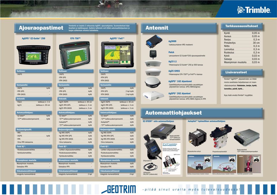 AgGPS EZ-Guide 250 CFX-750 AgGPS FmX Antennit Ag3000 kaksisuuntainen VRS modeemi Patch perusantenni EZ-Guide 250 ajouraopastimelle Ag15 L1 Yhteensopiva EZ-Guide 250 ja 500 kanssa Tarkkuussuositukset