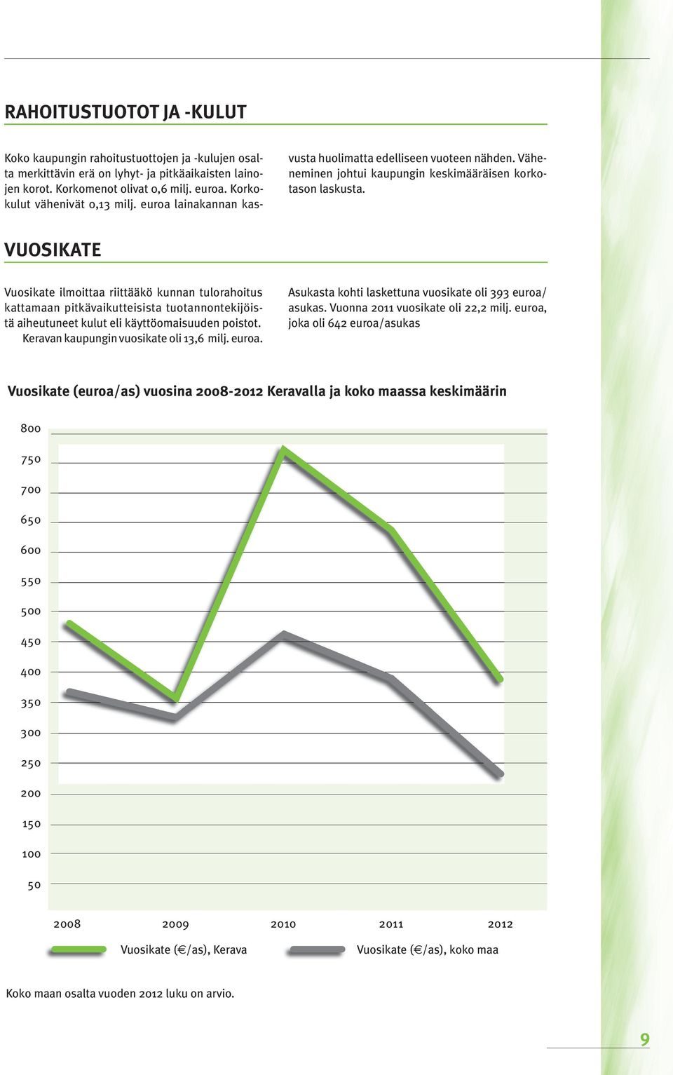 VUOSIKATE Vuosikate ilmoittaa riittääkö kunnan tulorahoitus kattamaan pitkävaikutteisista tuotannontekijöistä aiheutuneet kulut eli käyttöomaisuuden poistot. Keravan kaupungin vuosikate oli 13,6 milj.