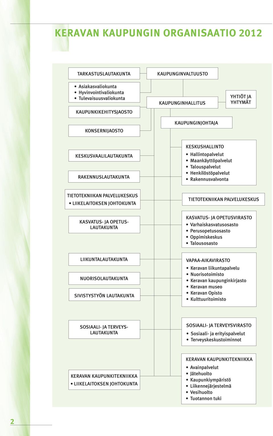 PALVELUKESKUS LIIKELAITOKSEN JOHTOKUNTA KASVATUS- JA OPETUS- LAUTAKUNTA TIETOTEKNIIKAN PALVELUKESKUS KASVATUS- JA OPETUSVIRASTO Varhaiskasvatusosasto Perusopetusosasto Oppimiskeskus Talousosasto