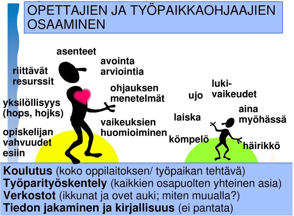 kömpelö lukivaikeudet aina myöhässä häirikkö Koulutus (koko oppilaitoksen/ työpaikan tehtävä) Työparityöskentely