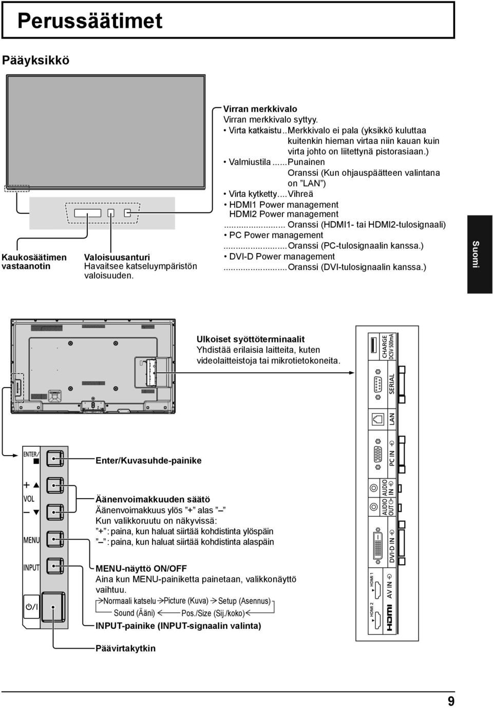 ..Punainen Oranssi (Kun ohjauspäätteen valintana on LAN ) Virta kytketty...vihreä HDMI1 Power management HDMI2 Power management... Oranssi (HDMI1- tai HDMI2-tulosignaali) PC Power management.