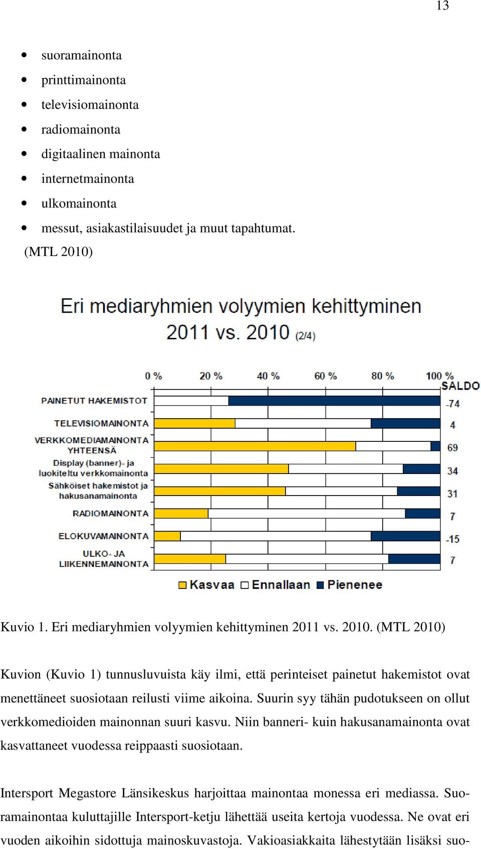 Suurin syy tähän pudotukseen on ollut verkkomedioiden mainonnan suuri kasvu. Niin banneri- kuin hakusanamainonta ovat kasvattaneet vuodessa reippaasti suosiotaan.