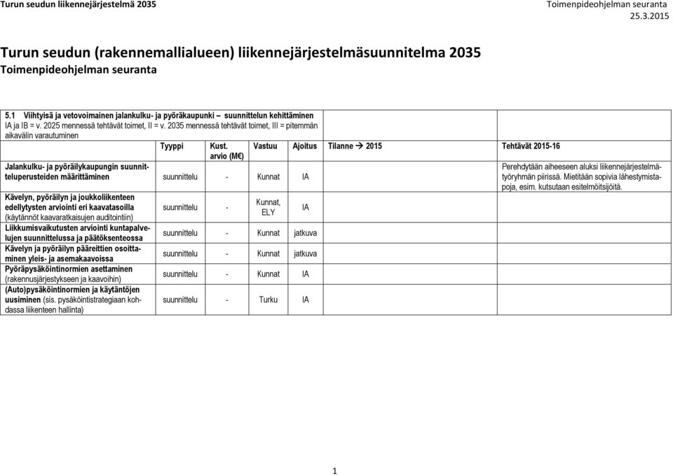 (käytännöt kaavaratkaisujen auditointiin) Liikkumisvaikutusten arviointi kuntapalvelujen ssa ja päätöksenteossa Kävelyn ja pyöräilyn pääreittien osoittaminen yleis- ja asemakaavoissa