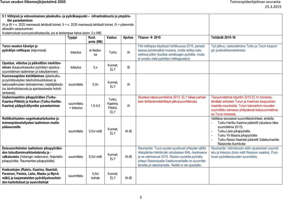 laatiminen ja toteuttaminen) Kunnossapidon kehittäminen (jalankulkuja pyöräilyväylien talvihoitoluokituksen ja laatuvaatimusten tarkistaminen, käyttäjätiedotus talvihoitotasosta ja ajantasaisesta