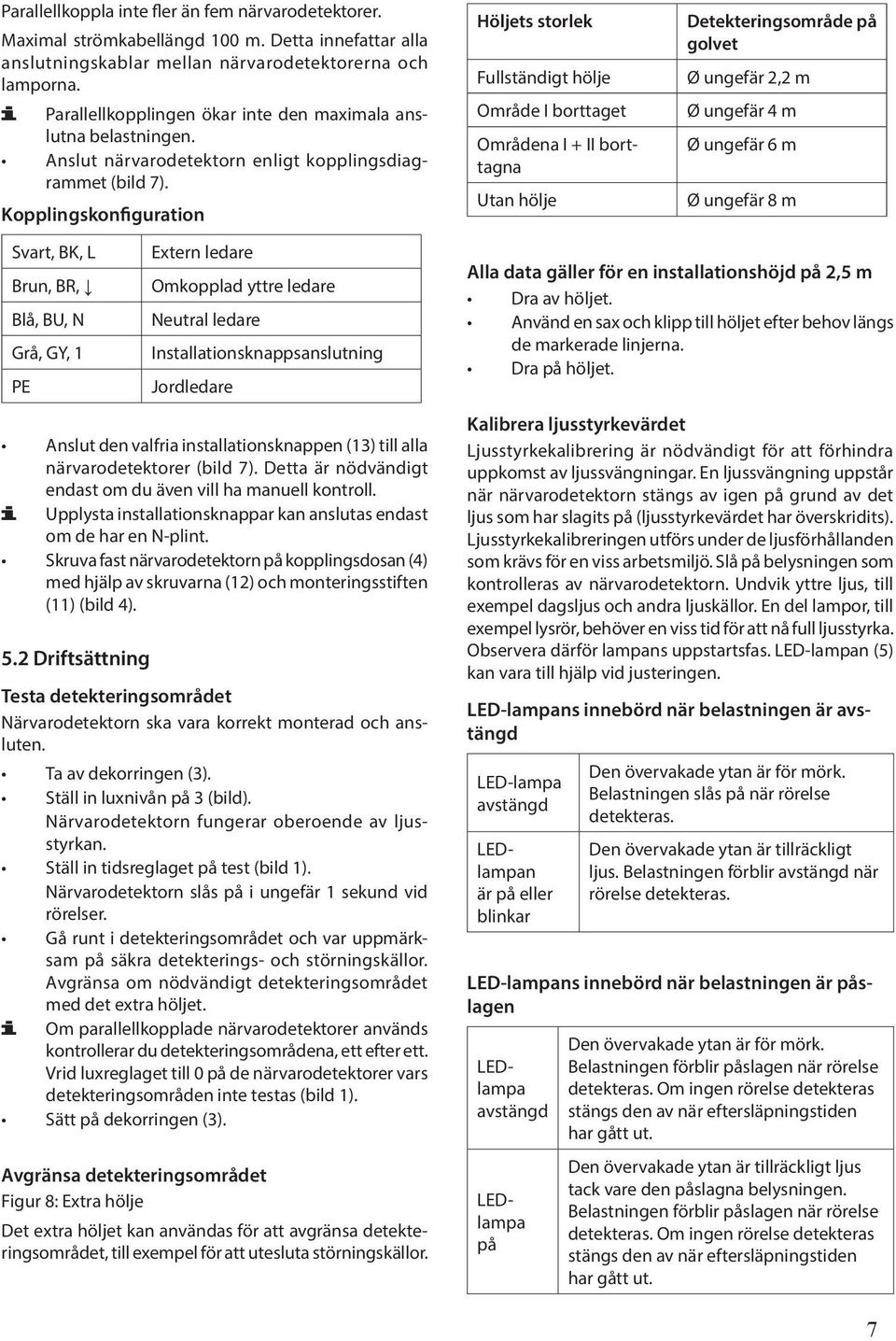 Kopplingskonfiguration Svart, BK, L Brun, BR, Blå, BU, N Grå, GY, 1 PE Extern ledare Omkopplad yttre ledare Neutral ledare Installationsknappsanslutning Jordledare Anslut den valfria