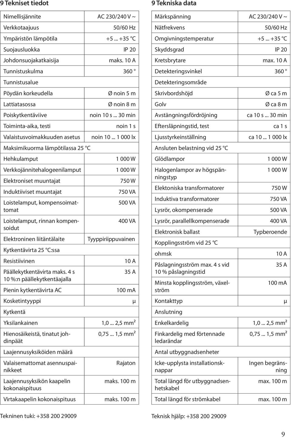 Verkkojännitehalogeenilamput Elektroniset muuntajat Induktviset muuntajat Loistelamput, kompensoimattomat Loistelamput, rinnan kompensoidut Elektroninen ltäntälaite Kytkentävirta 25 C:ssa Resistvinen