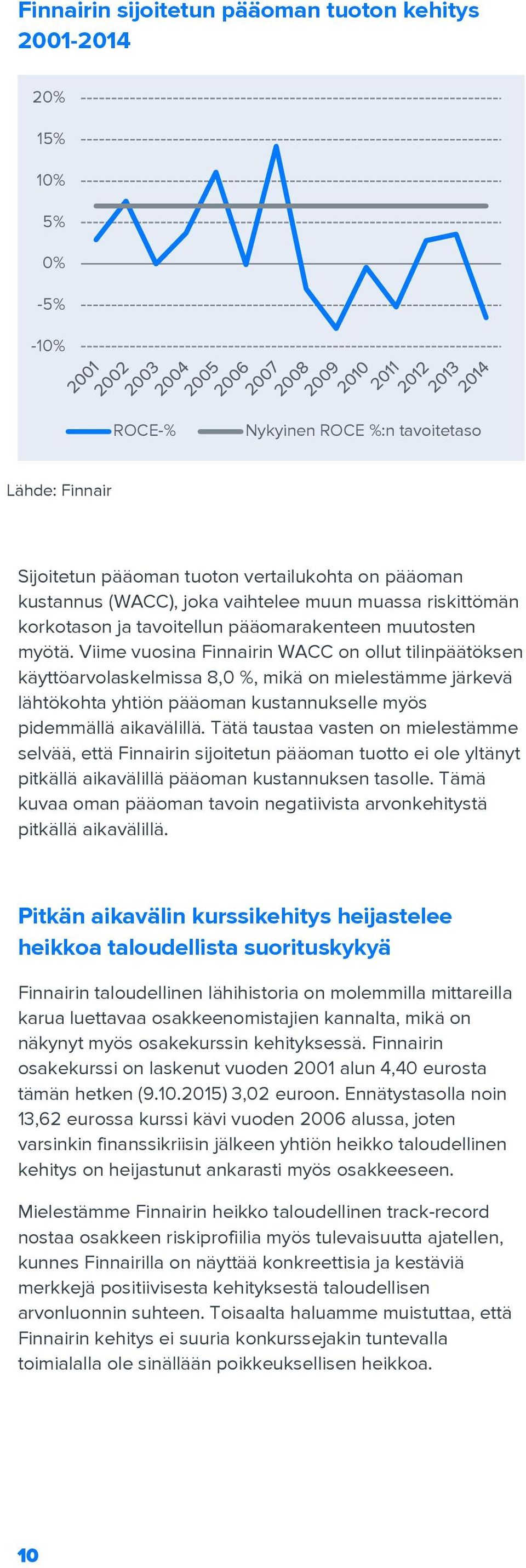 Viime vuosina Finnairin WACC on ollut tilinpäätöksen käyttöarvolaskelmissa 8,0 %, mikä on mielestämme järkevä lähtökohta yhtiön pääoman kustannukselle myös pidemmällä aikavälillä.