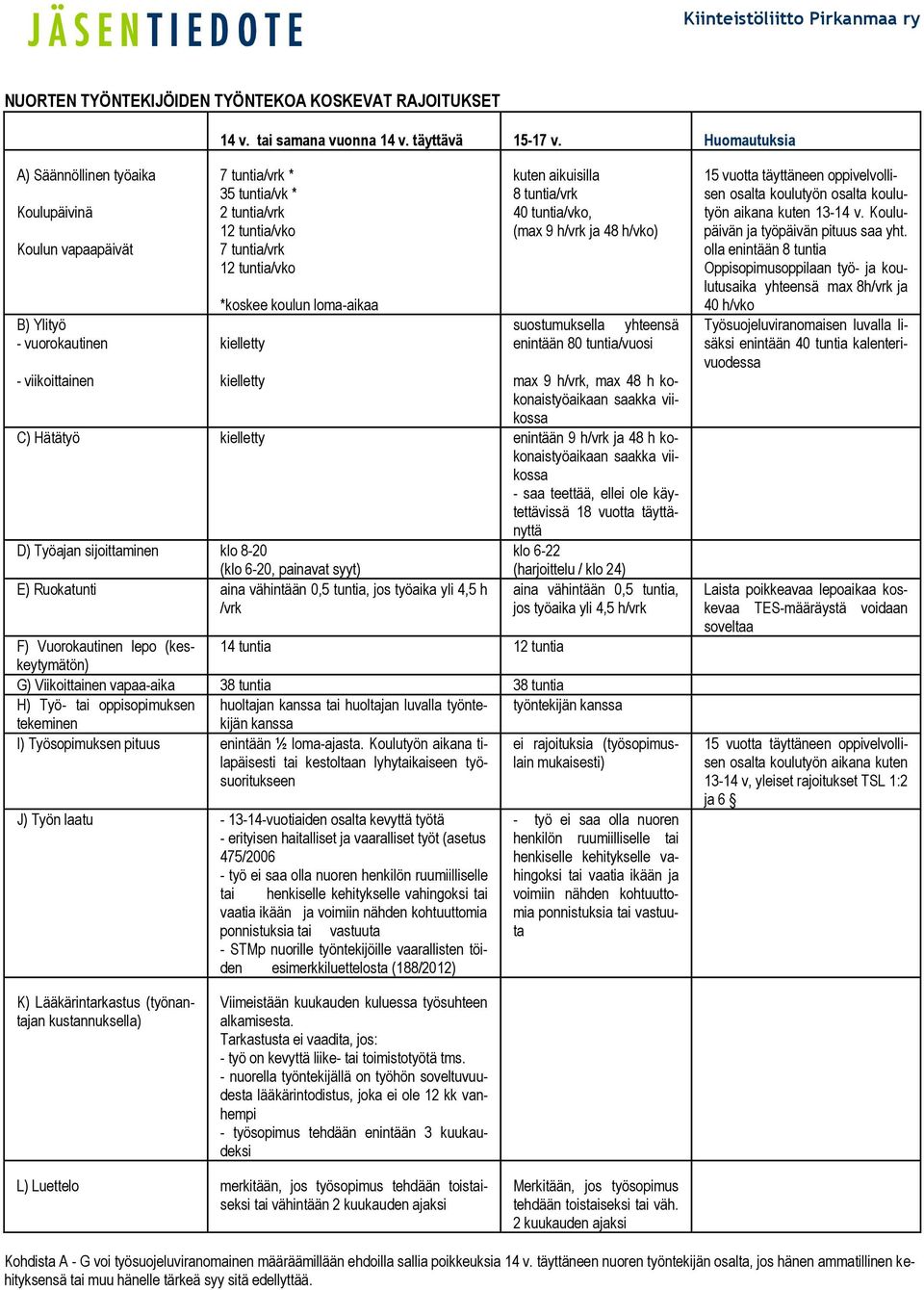 loma-aikaa kielletty kuten aikuisilla 8 tuntia/vrk 40 tuntia/vko, (max 9 h/vrk ja 48 h/vko) suostumuksella yhteensä enintään 80 tuntia/vuosi - viikoittainen kielletty max 9 h/vrk, max 48 h