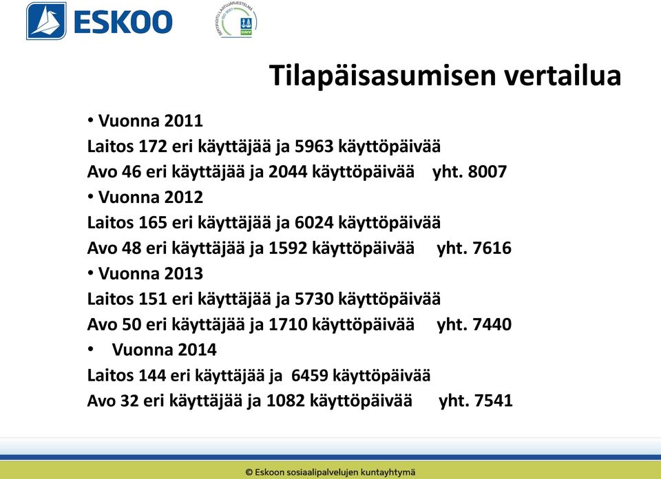 8007 Vuonna 2012 Laitos 165 eri käyttäjää ja 6024 käyttöpäivää Avo 48 eri käyttäjää ja 1592  7616 Vuonna 2013 Laitos