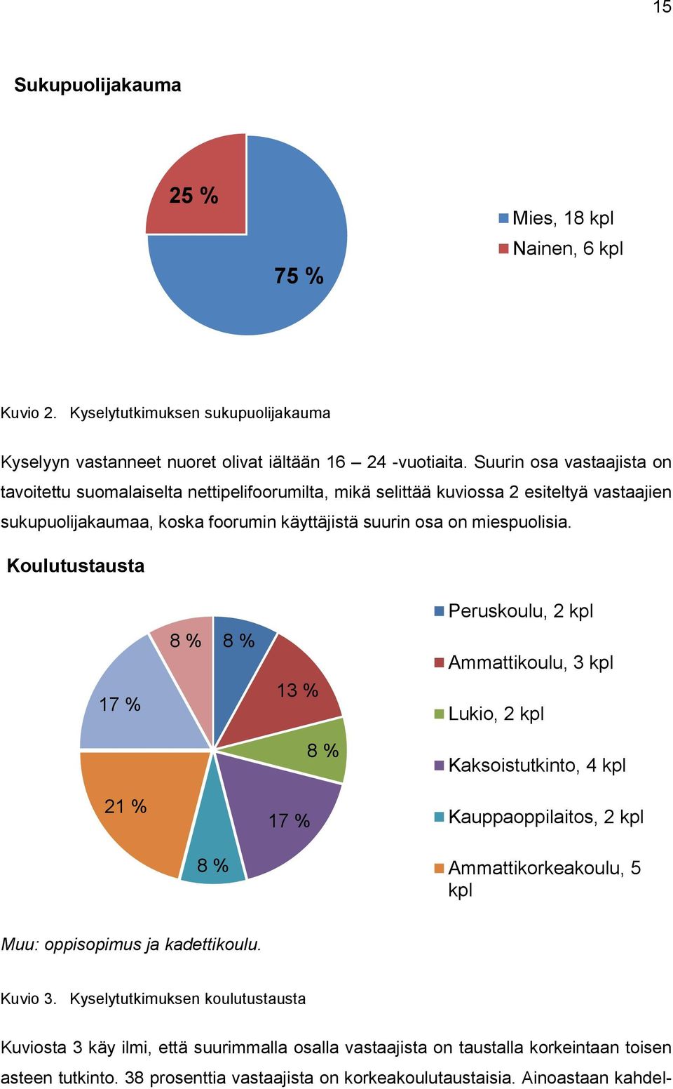 Koulutustausta Peruskoulu, 2 kpl 17 % 8 % 8 % 13 % Ammattikoulu, 3 kpl Lukio, 2 kpl 8 % Kaksoistutkinto, 4 kpl 21 % 17 % Kauppaoppilaitos, 2 kpl 8 % Ammattikorkeakoulu, 5 kpl Muu: oppisopimus ja