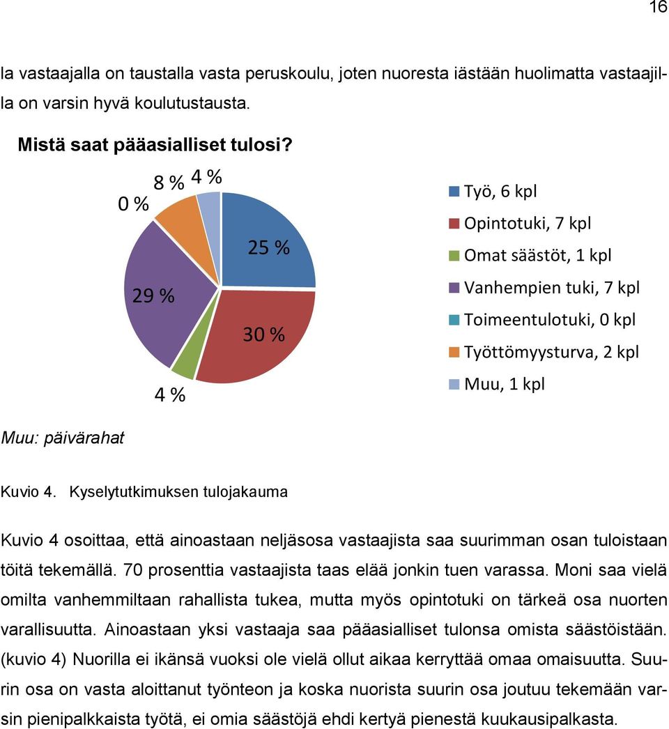 Kyselytutkimuksen tulojakauma Kuvio 4 osoittaa, että ainoastaan neljäsosa vastaajista saa suurimman osan tuloistaan töitä tekemällä. 70 prosenttia vastaajista taas elää jonkin tuen varassa.