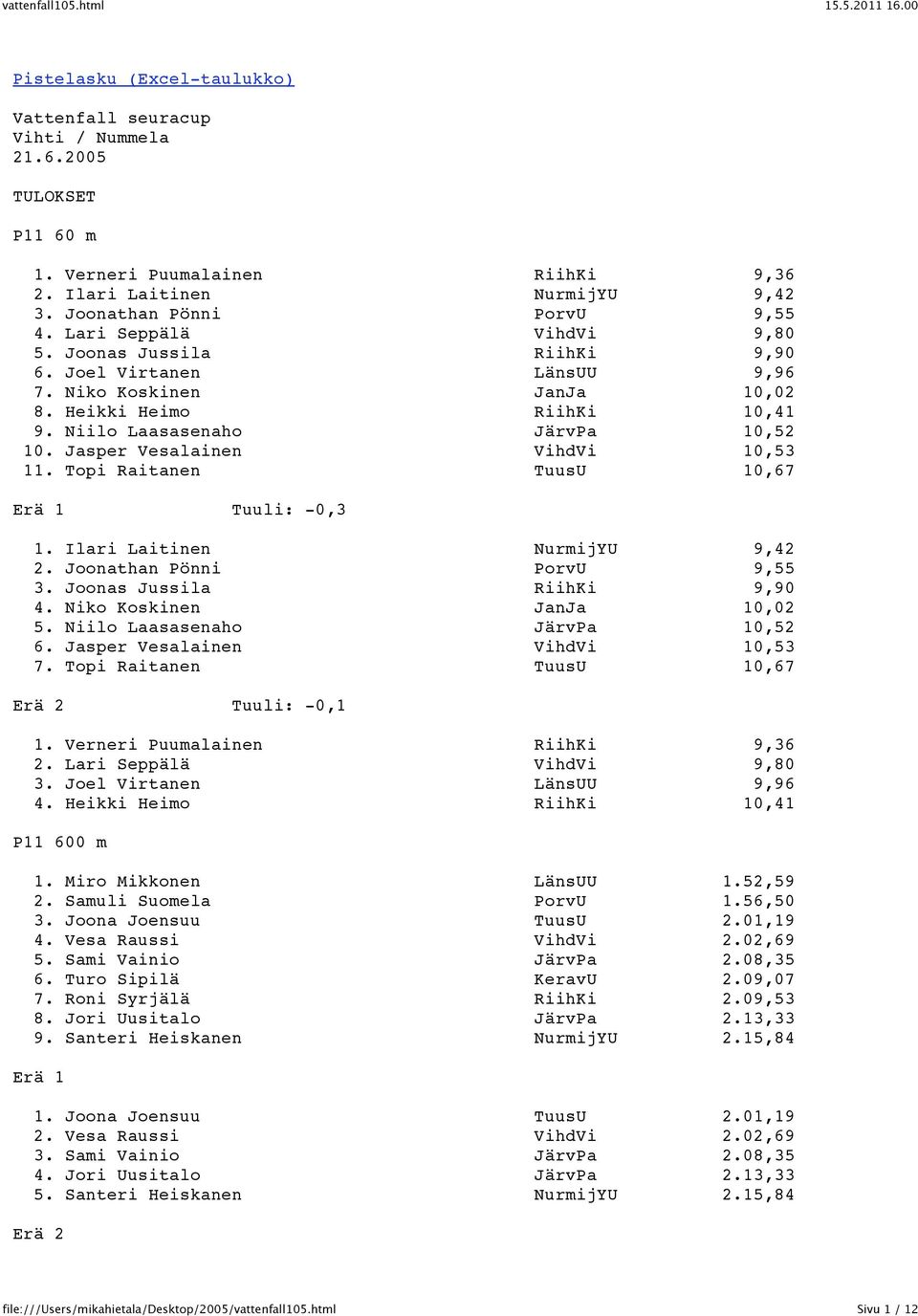 Jasper Vesalainen VihdVi 10,53 11. Topi Raitanen TuusU 10,67 Tuuli: -0,3 1. Ilari Laitinen NurmijYU 9,42 2. Joonathan Pönni PorvU 9,55 3. Joonas Jussila RiihKi 9,90 4. Niko Koskinen JanJa 10,02 5.